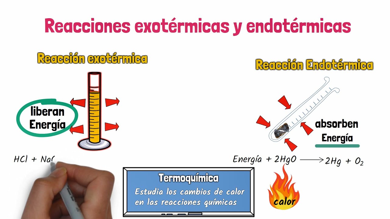 como se manifiesta la energia en una reaccion quimica
