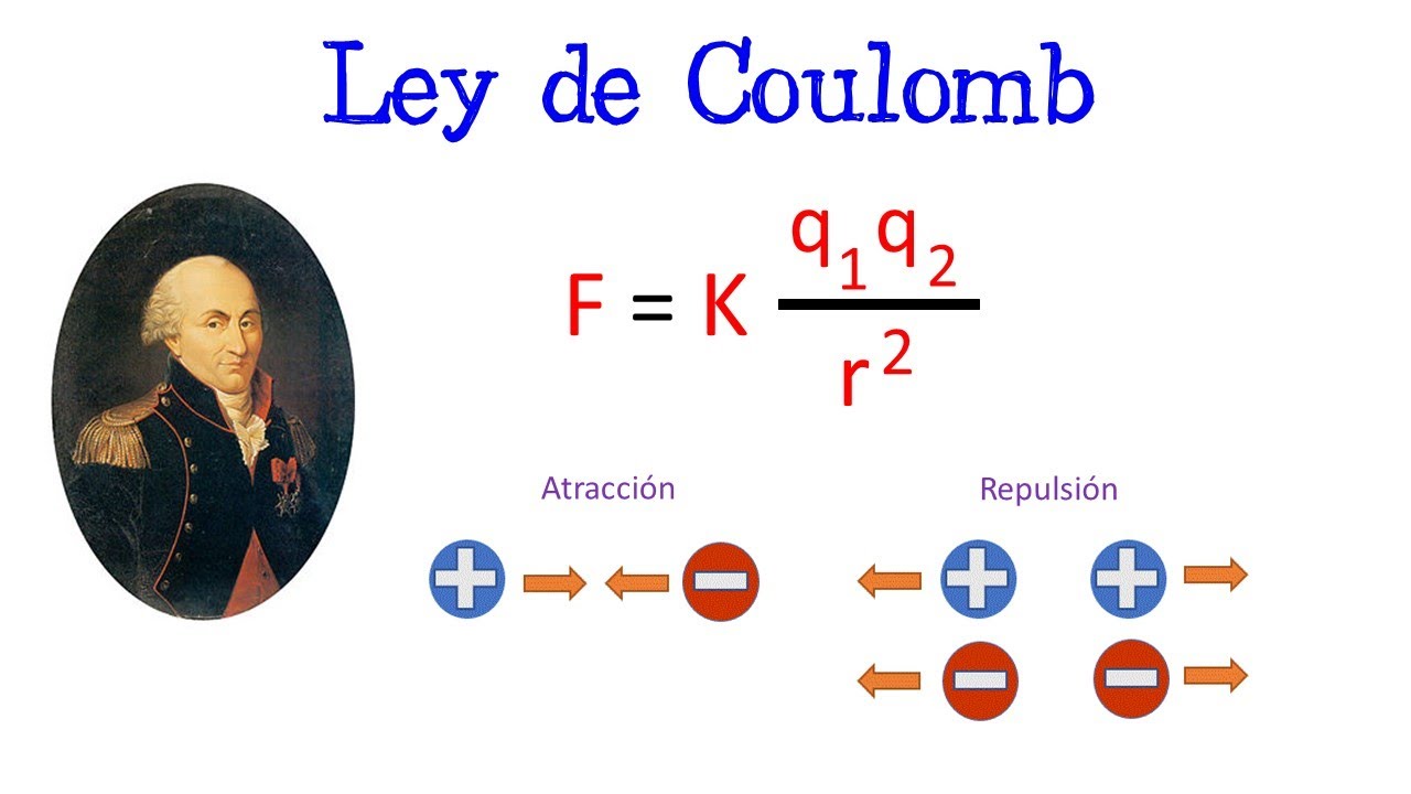 ley de coulomb en que consiste