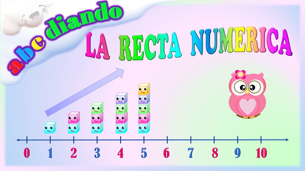 que es una recta numerica para niños