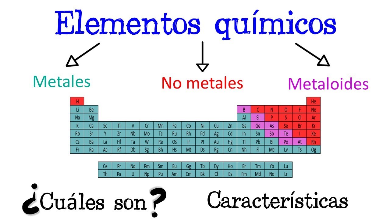 tabla periodica metales no metales y metaloides