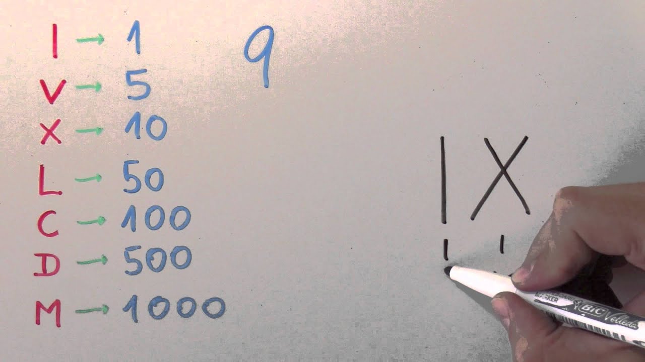 cómo se escribe el número 9 en romano