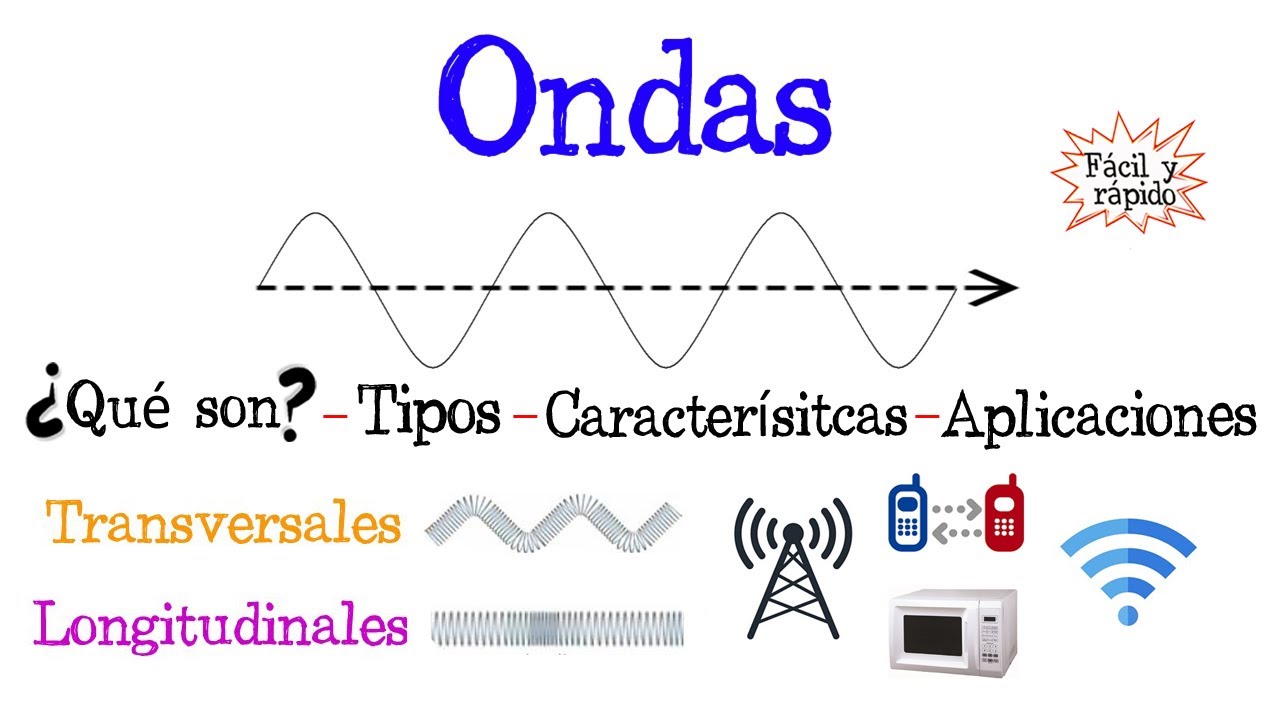 cuales son las caracteristicas de las ondas