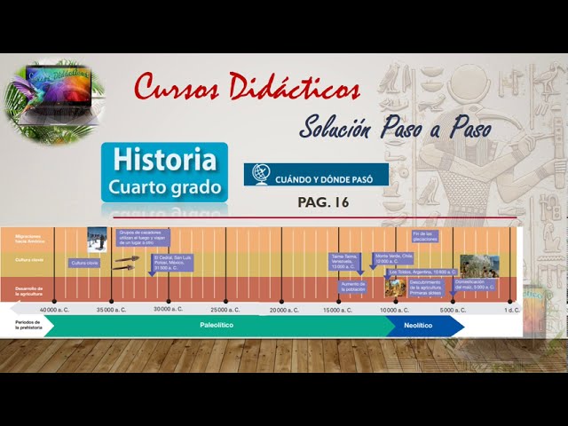 cuando y donde paso historia cuarto grado