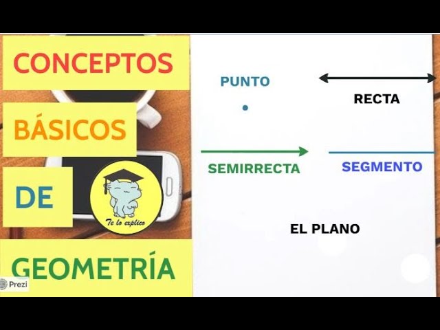 elementos basicos de la geometria plana