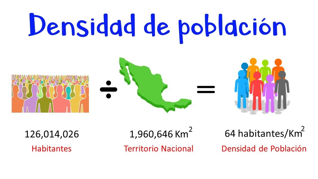 como se obtiene la densidad de poblacion