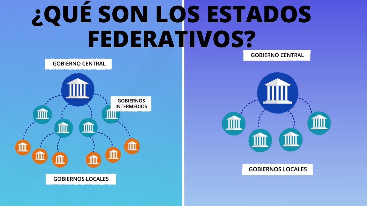 diferencia entre gobierno federal y estatal
