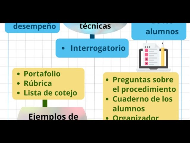 estrategias e instrumentos de evaluación desde el enfoque formativo