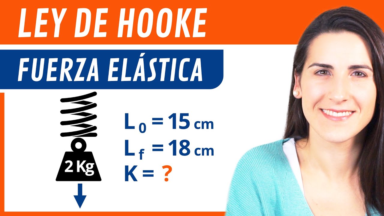 fórmula de ley de elasticidad de hooke