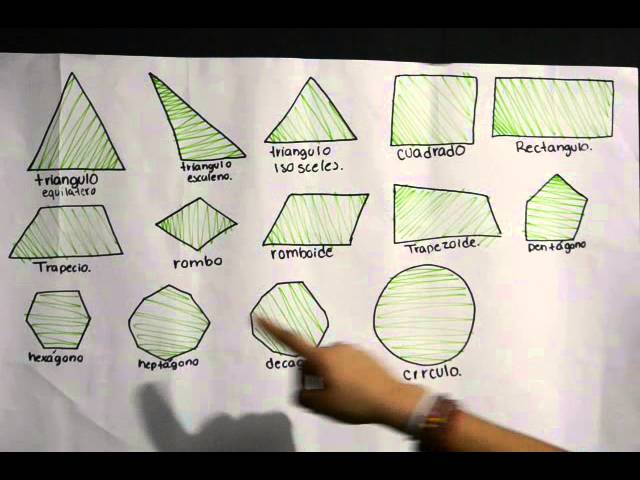para identificar qué figura corresponde al nombre se debe