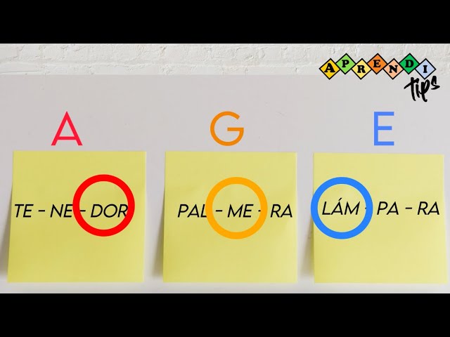 política es una palabra aguda grave o esdrujula