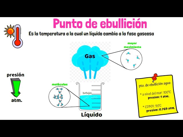 propiedades de la materia punto de ebullición