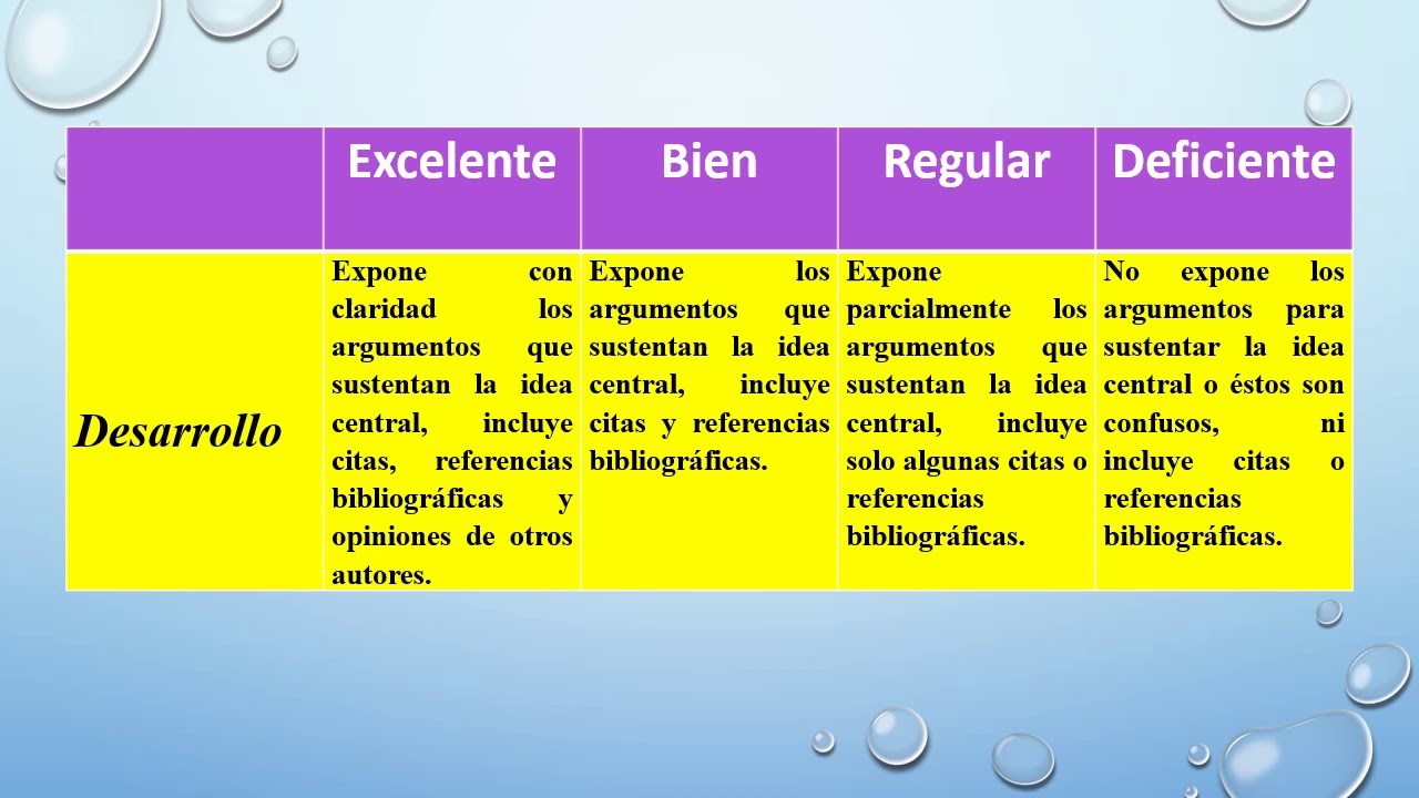 rubrica para evaluar un ensayo en word