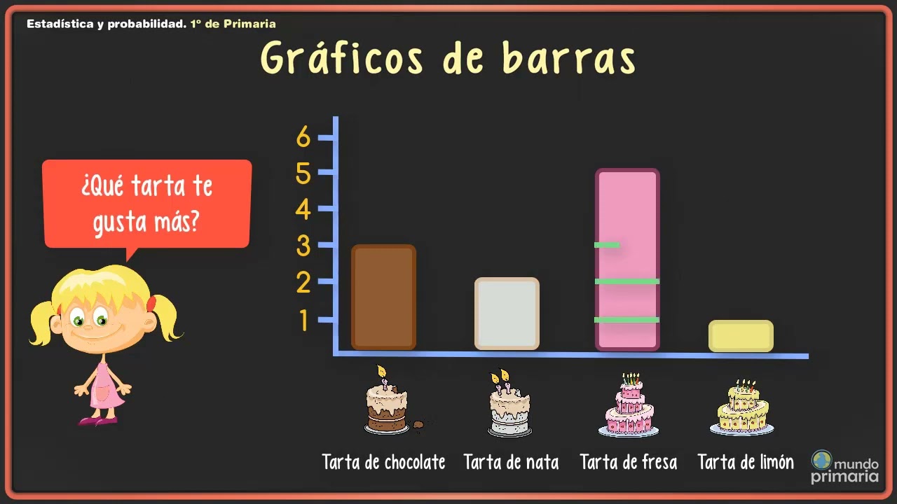 situación didáctica de gráficas de barras para preescolar