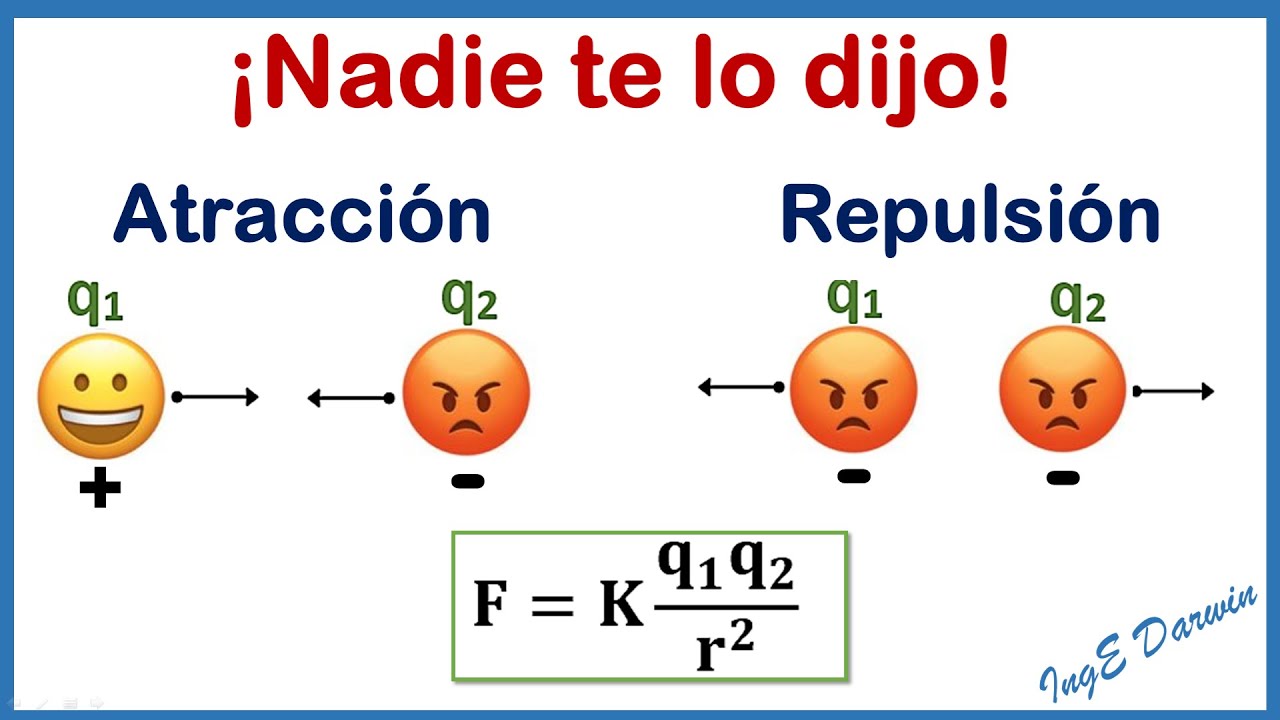 caracteristicas de la ley de coulomb
