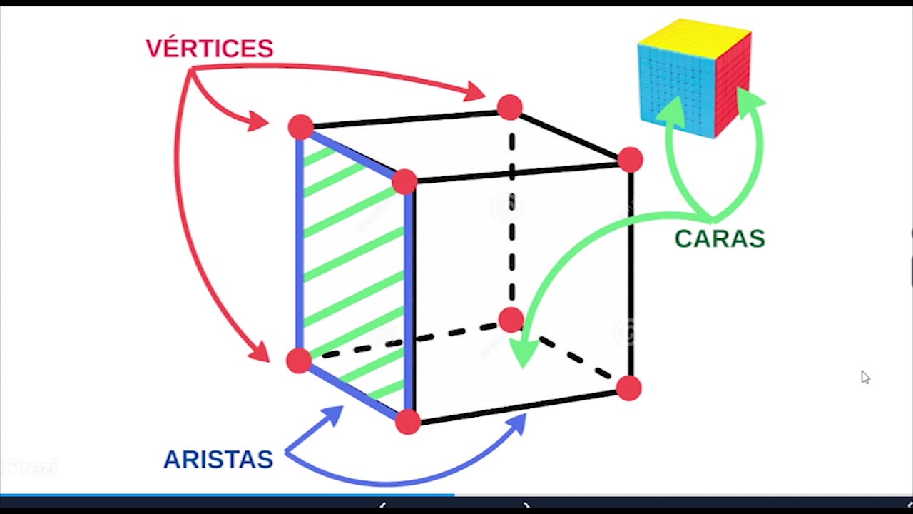 caras vertices y aristas de un icosaedro