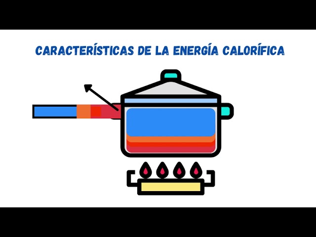 cómo se produce la energía calorífica