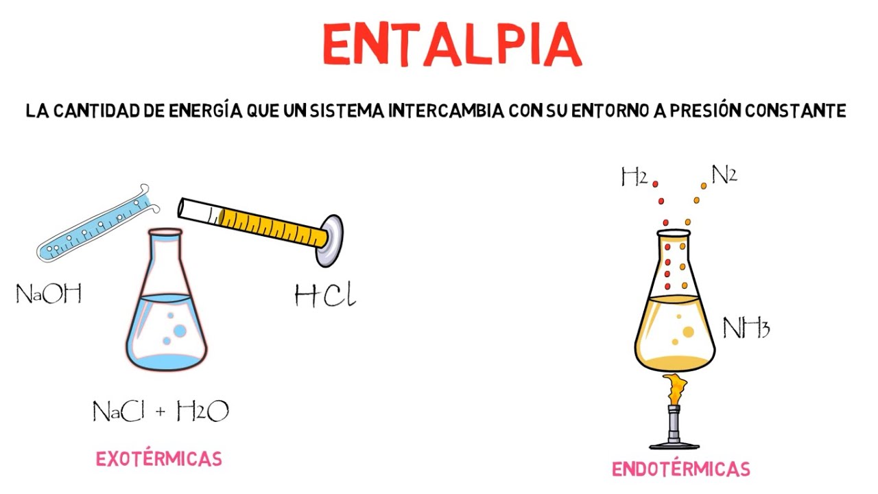 entalpia de formacion estandar de la glucosa