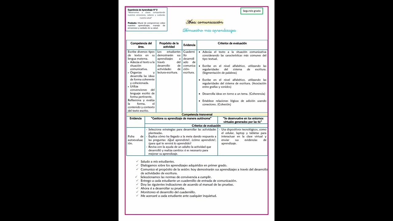 producciones escritas y graficas como instrumento de evaluacion